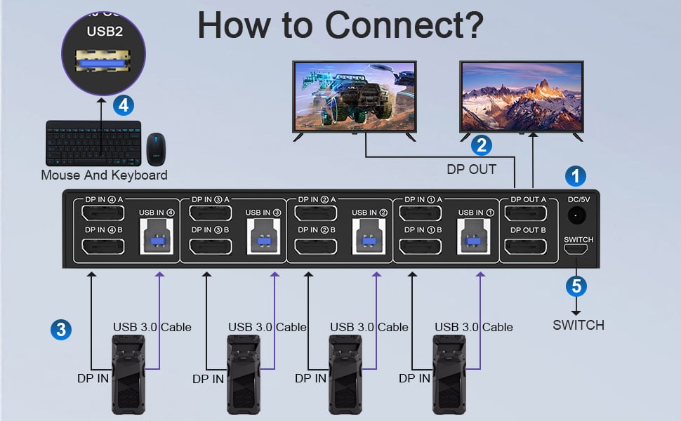 Connection steps: