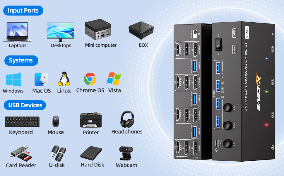 HDMI2.1+DP1.4 KVM Switch 3 port with 4 USB 3.0 ports,supports ultra-fast 5Gbps data transfer,10