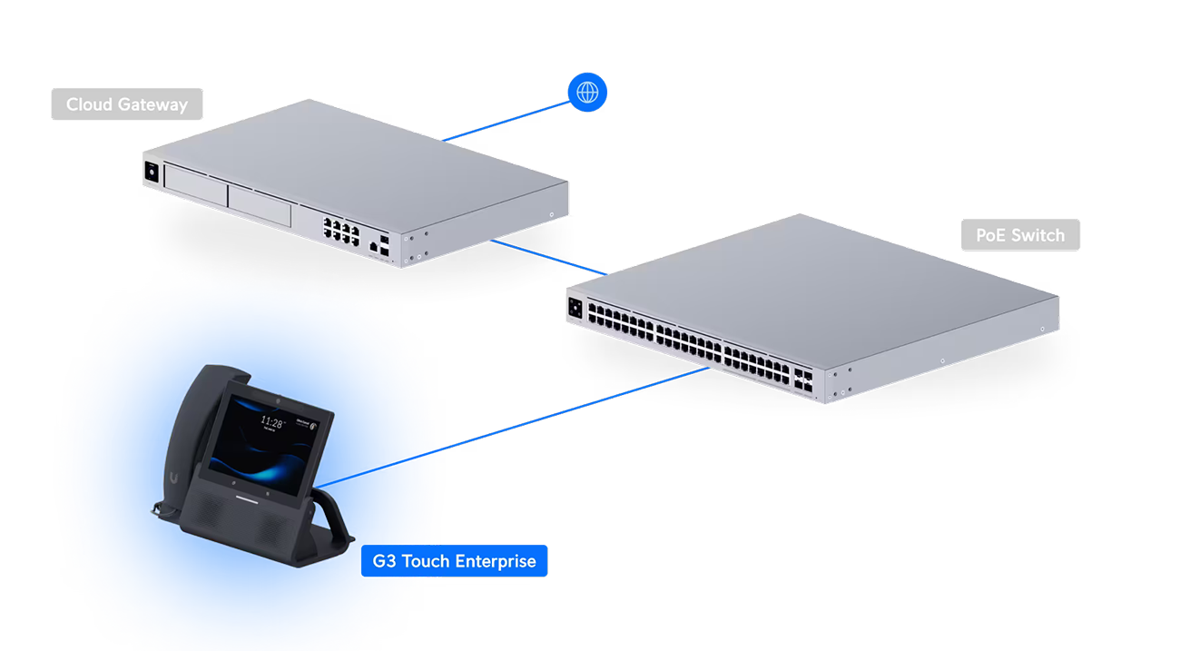 Ubiquiti UniFi Talk G3 Touch Enterprise Phone