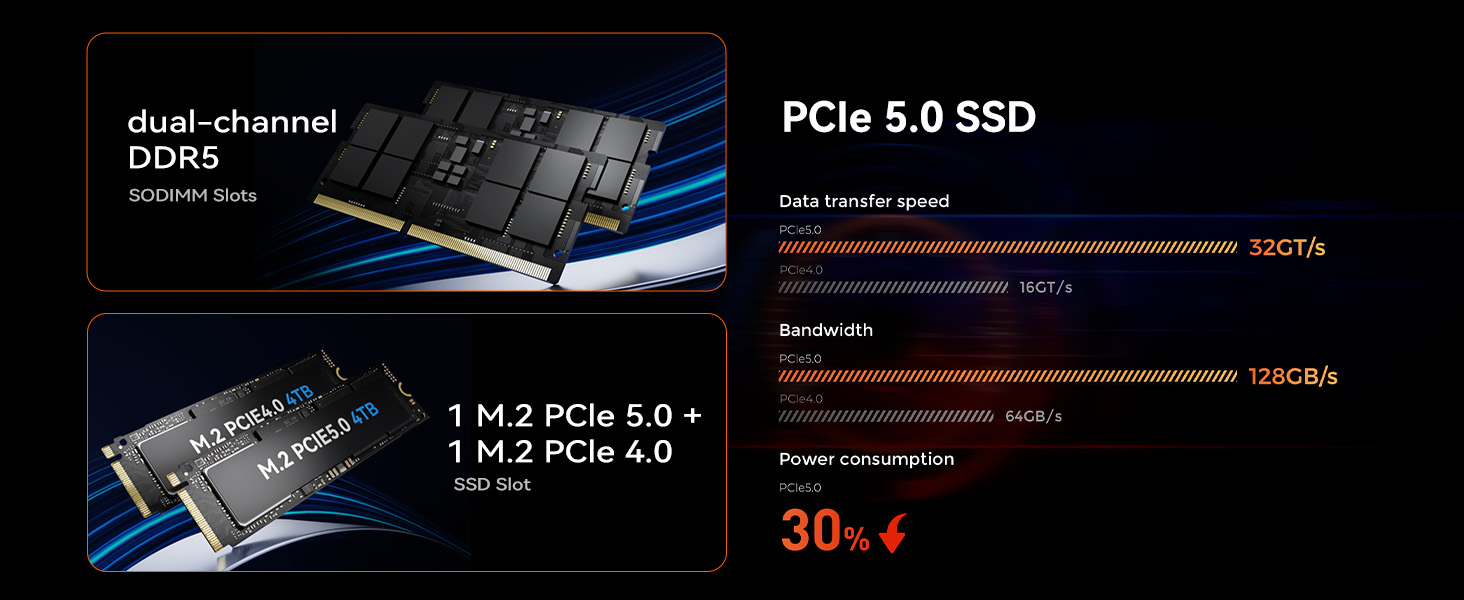 G7 Pt Mini PC