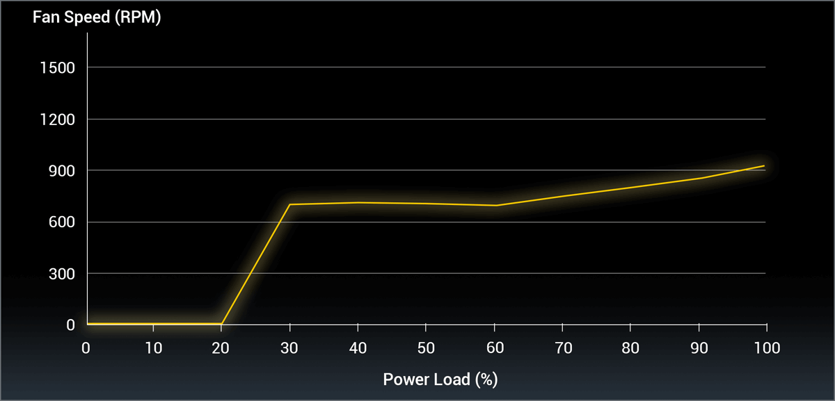 Antec HCG1000 PRO Platinum ATX 3.1 Power Supply