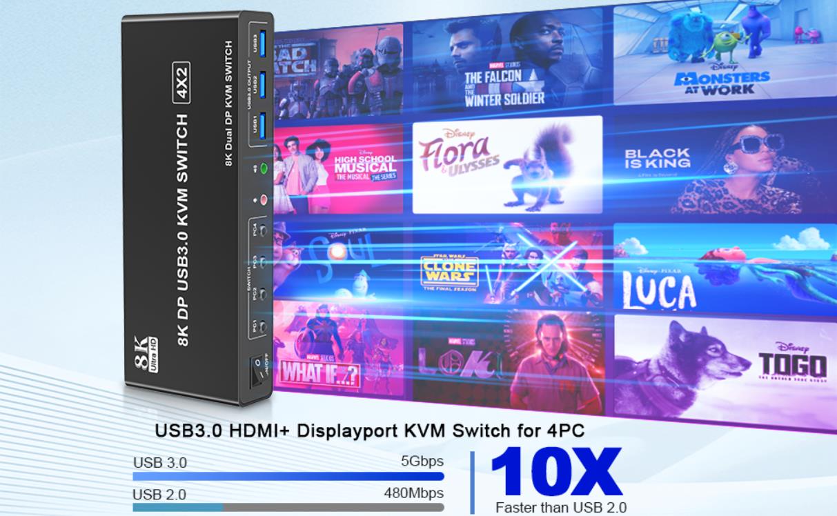 Ultra HD 8K@60Hz Dual Monitor KVM Switch