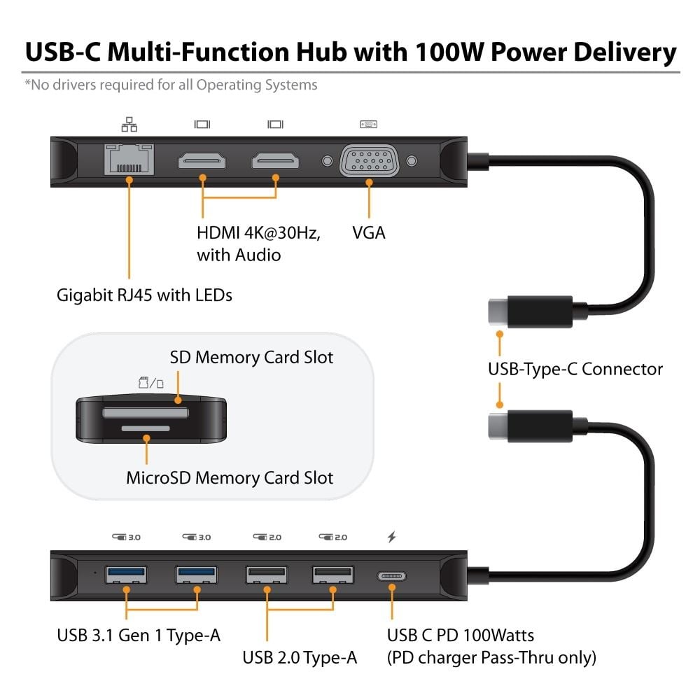 USB C PD Port for 100W Power Delivery