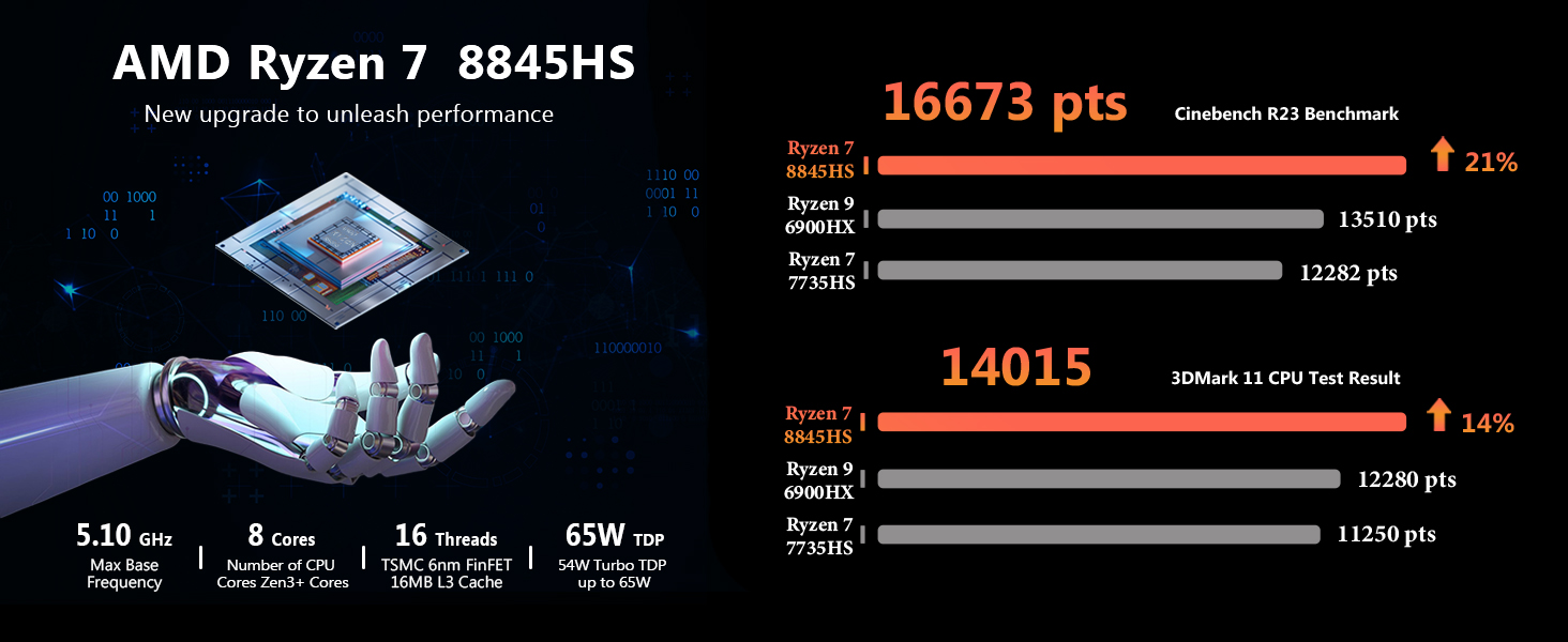 Strong GPU