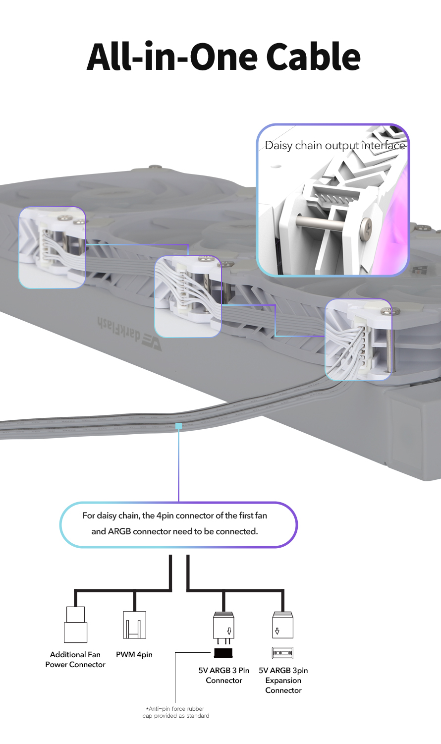 darkFlash DN360D 360mm AIO Liquid CPU Cooler 2.1 LCD Display 3x 120mm ARGB PWM Fans Copper Water