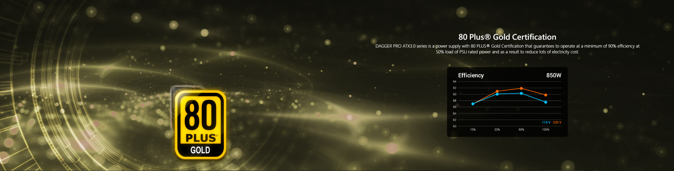 FSP Dagger Pro 850W, ATX3.0 & PCIe5.0(Gen 5), 80 Plus Gold FSP Dagger Pro 850W, ATX3.0 & PCIe5.0(Gen 5), 80 Plus Gold