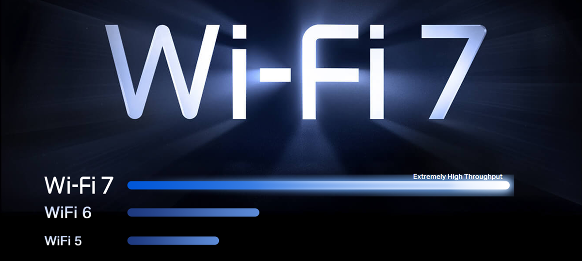 WiFi technology evolution timeline from WiFi 5 to WiFi 7 showing increasing speeds