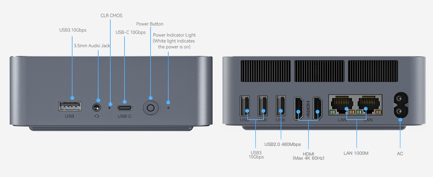 Multiple Ports
