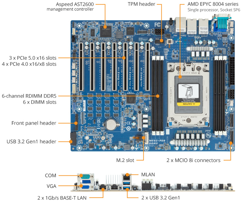 ME03-PE0 Product Overview