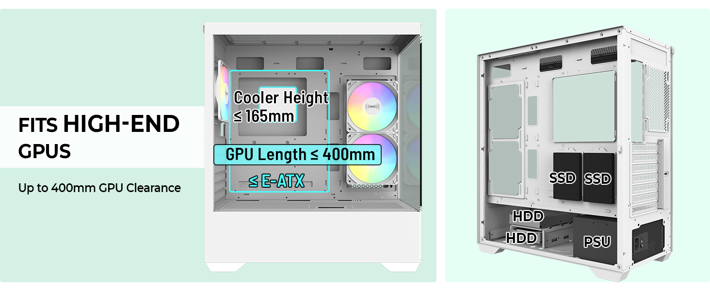 Up to 400mm GPU