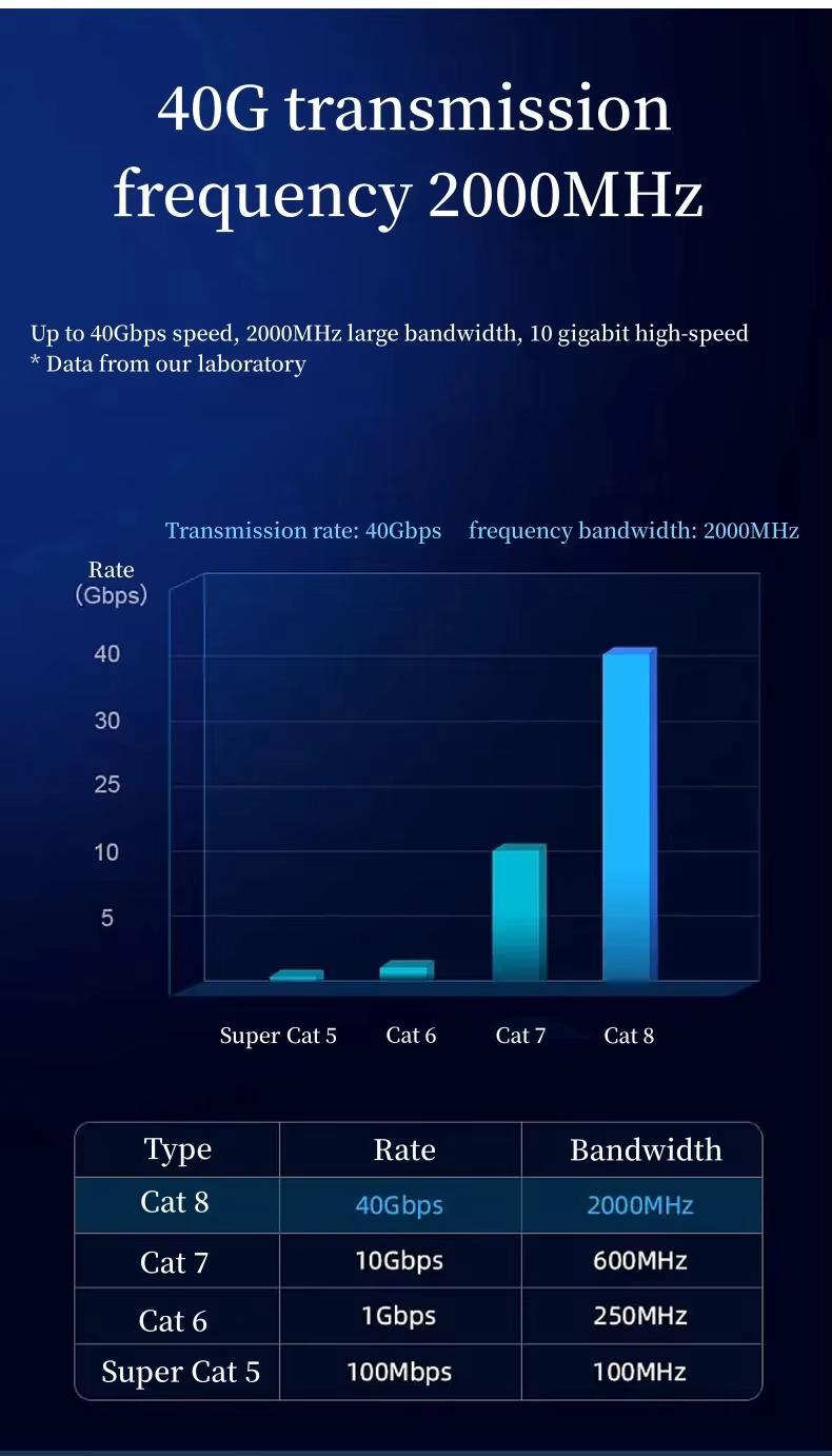 HANNORD Flat Ethernet Cable Cat 8