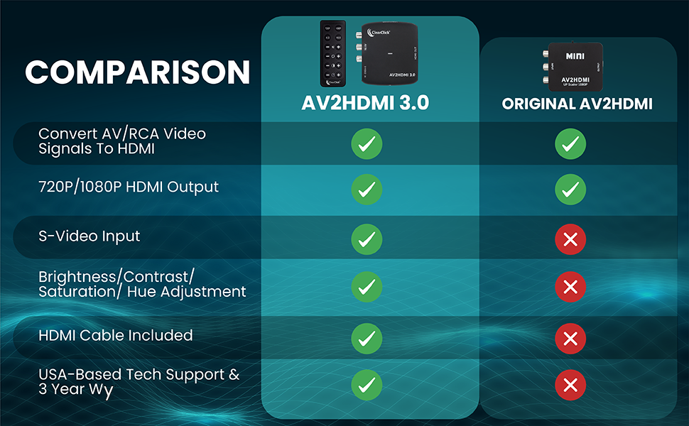 Comparison chart - version 1.0 vs version 3.0