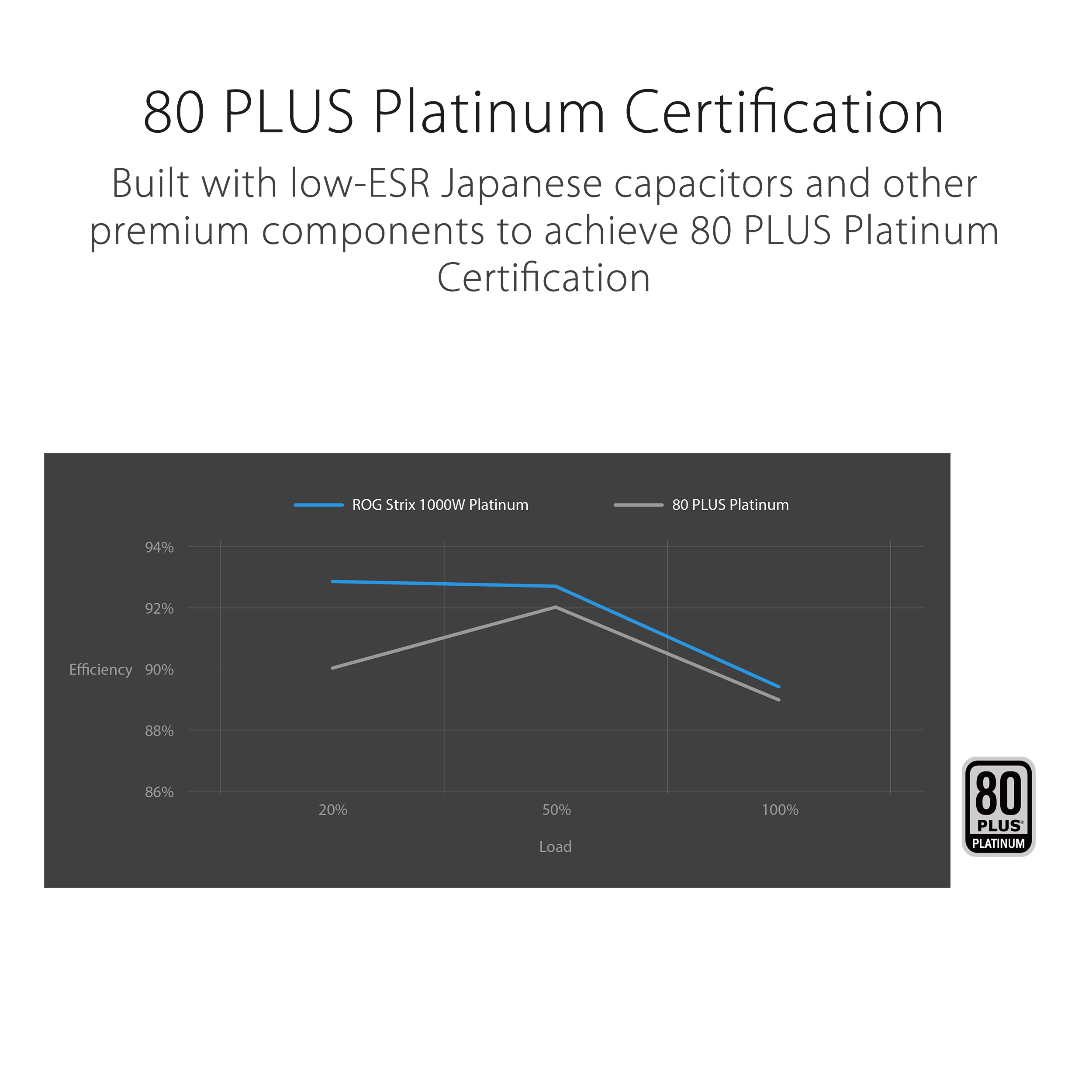 80 Plus Platinum Certification