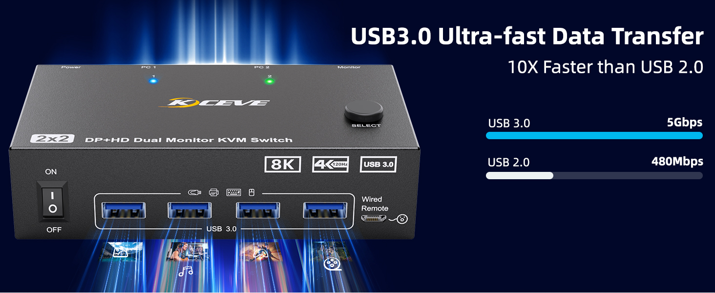 Dual Monitor KVM Switches with 4 USB 3.0 Ports