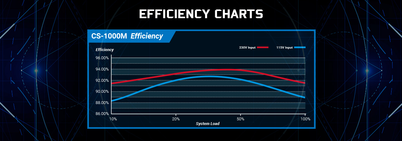 PCIE 5.0