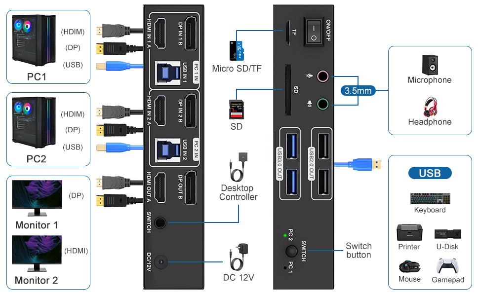 8K@60Hz 4K@120Hz HDMI Displayport KVM Switch 2 Computer 2 Monitor