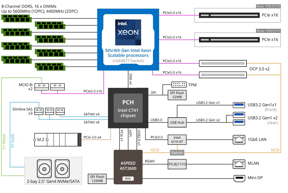 E163-S30 Block Diagram