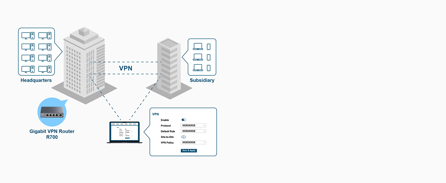 Cudy R700 VPN Router