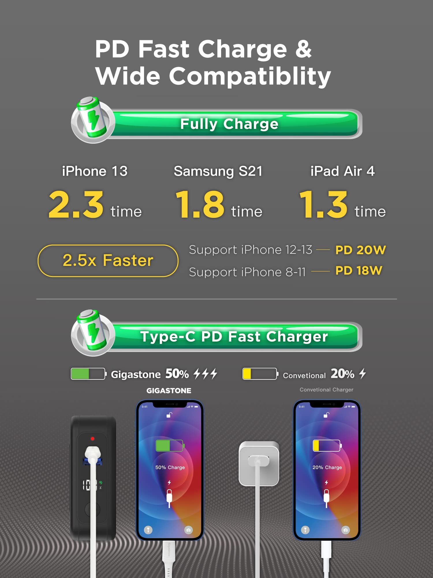 PD FAST CHARGE AND WIDE COMPATIBILITY