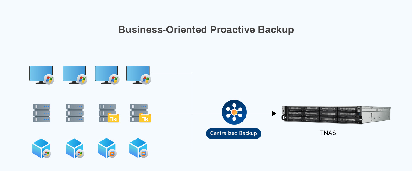 business orient proactive backup
