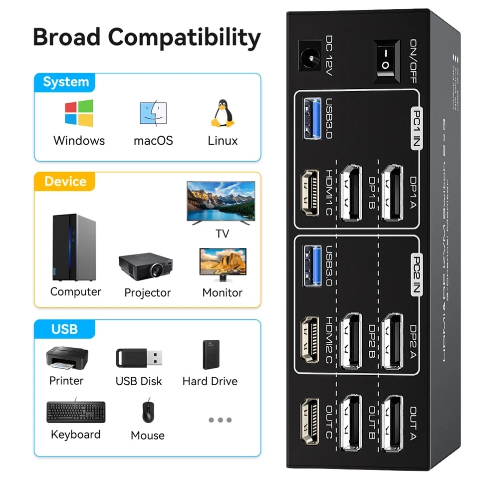 HDMI+2DP kvm Switch