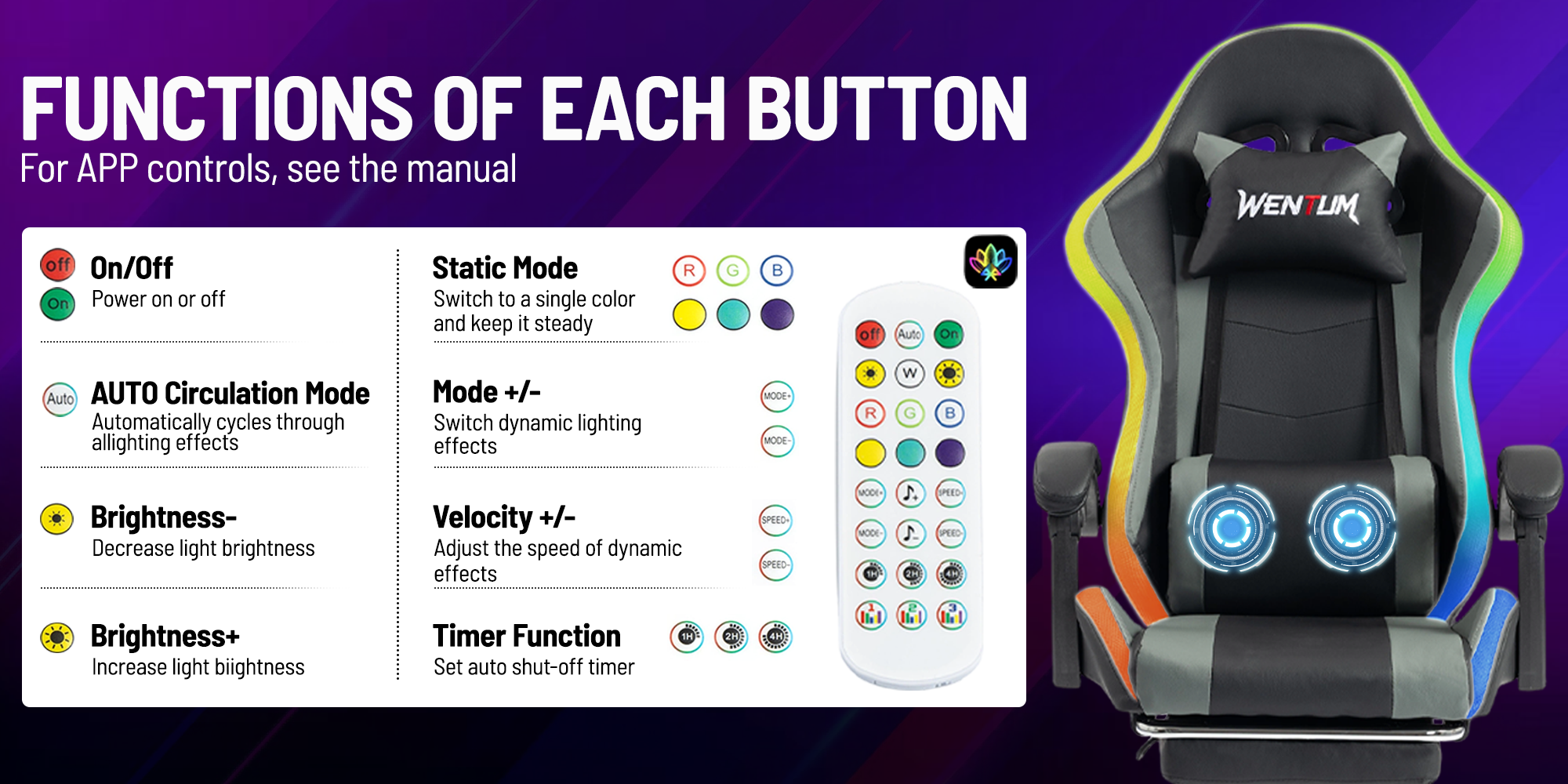 FUNCTIONS OF EACH BUTTON