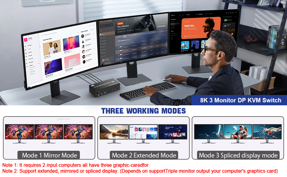 3 Display Modes  Extended Display Mirrored Display Spliced Display If you are a designer or illustra