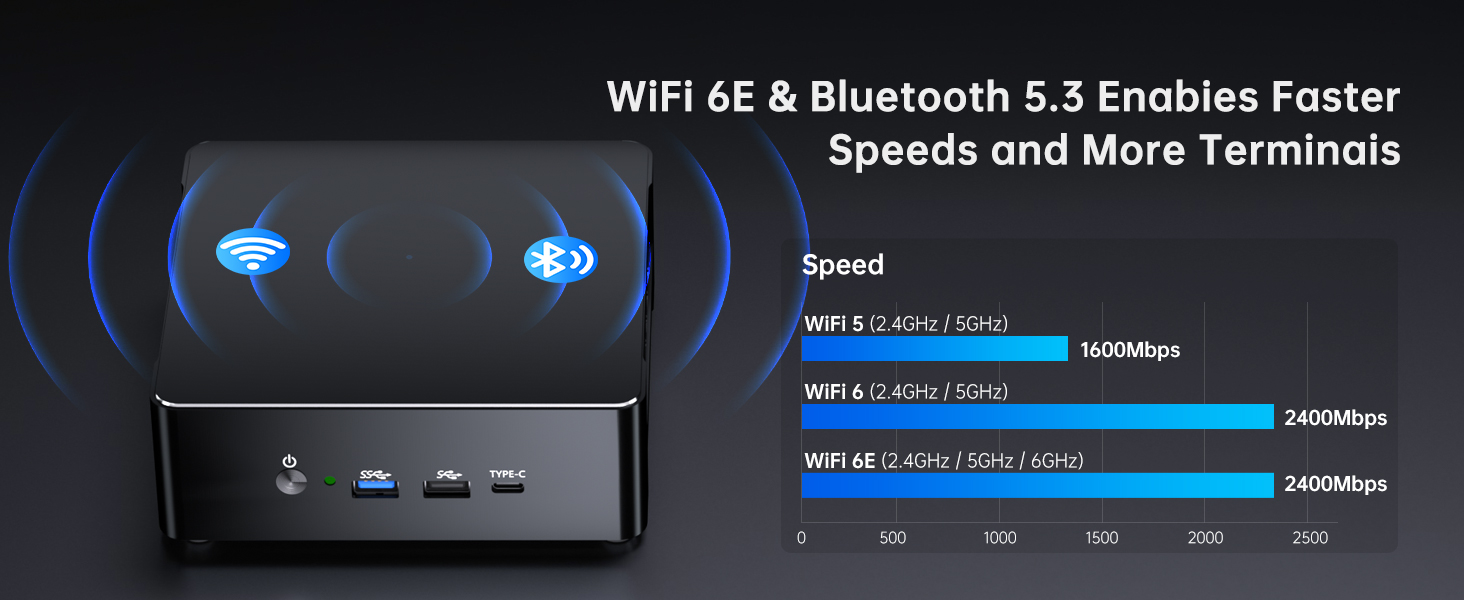 wifi 6E