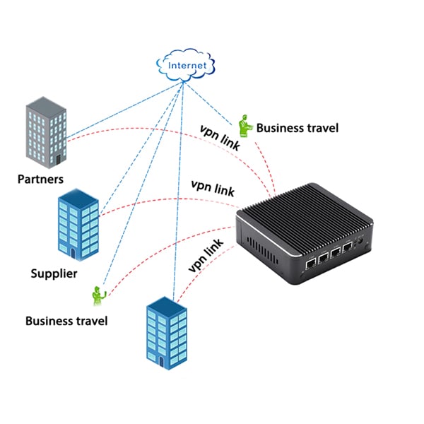 Micro Firewall Appliance, Mini PC, pFsense Plus, Mikrotik