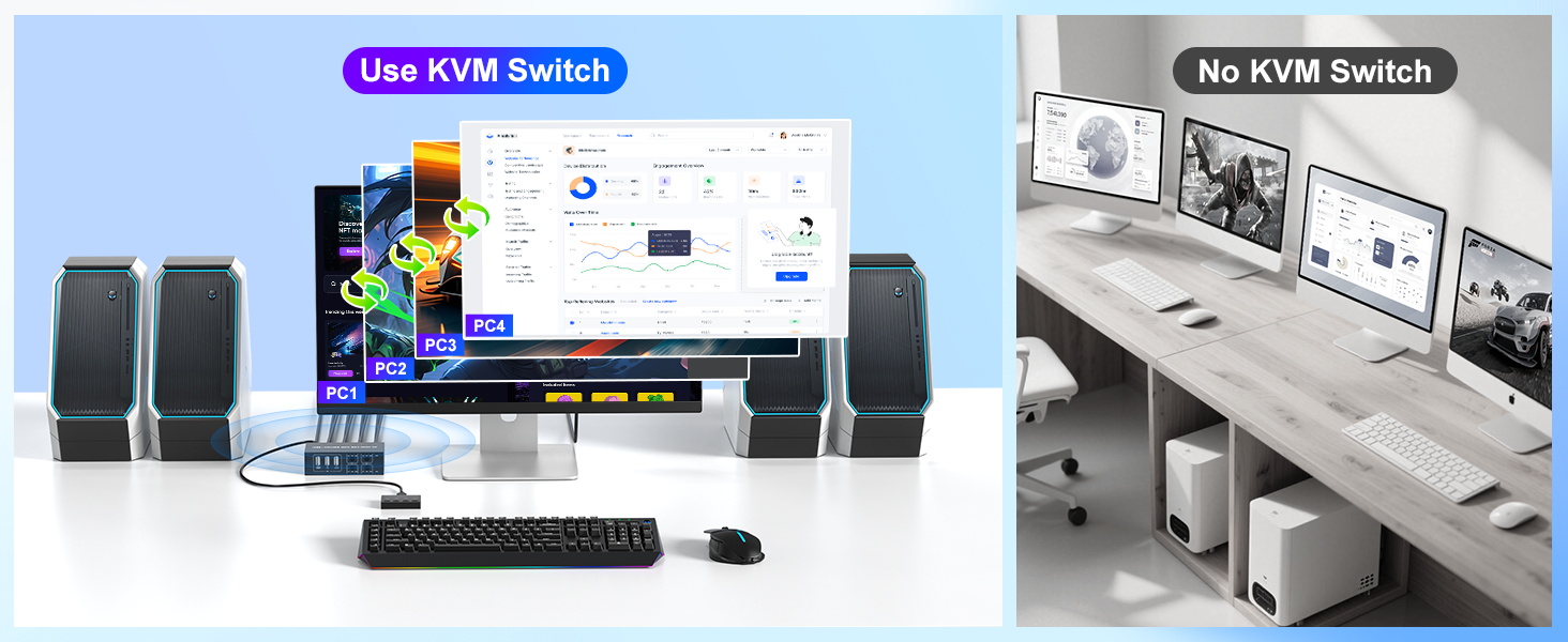 USB HDMI KVM Switch 4K@60Hz for 4 Computers Share 1 Monitor, 4 in 1 Out HDMI KVM Switch