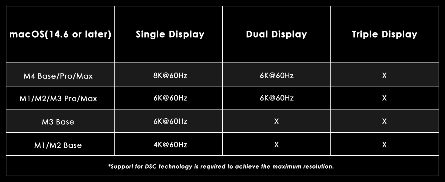 thunderbolt 5 docking station