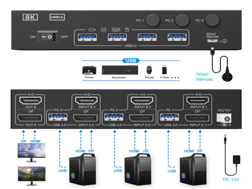 USB HDMI Displayport KVM switch driver-free for Windows, Mac OS, Linux and Chrome OS, Compatible wit