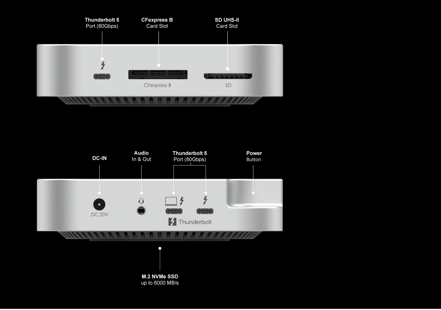 miniraiden pro diagram