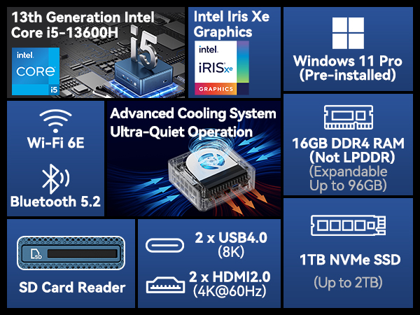 GEEKOM IT13 i5-13600H Mini PC