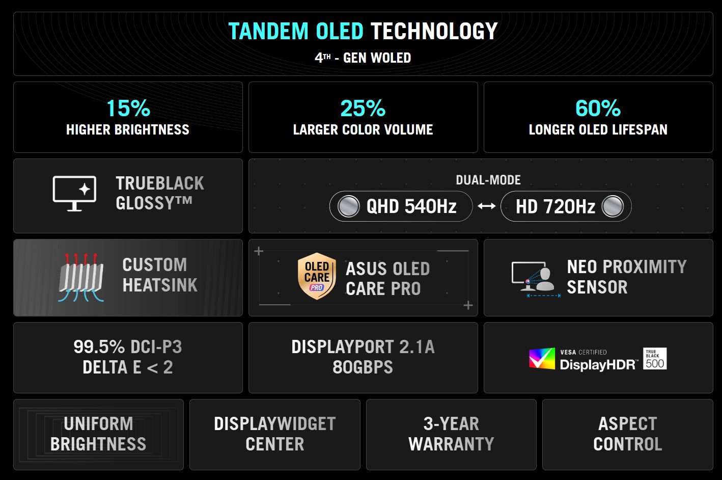 ASUS ROG Swift OLED PG27AQWP-W gaming monitor
