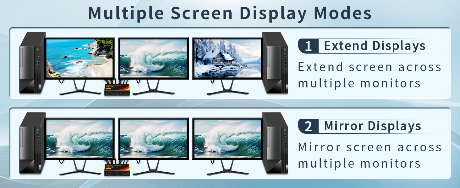 2*Displayport + 1*HDMI KVM Switches 3 Monitors 2 Computers, 8K@60HZ Triple Monitor KVM Switch