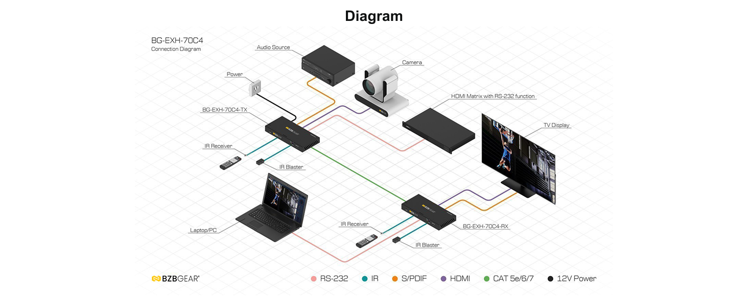 dia