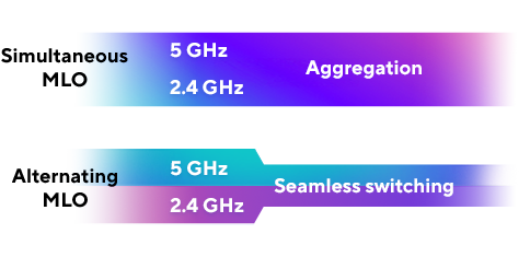 Asus ZenWiFi BD5(W-3-PK) Wi-Fi 7 Mesh Ethernet Wireless Router - 5000 Mbps, 6800 sq.ft (3pk) - 2.40 GHz ISM Band - 5 GHz UNII Band - 4x Antenna