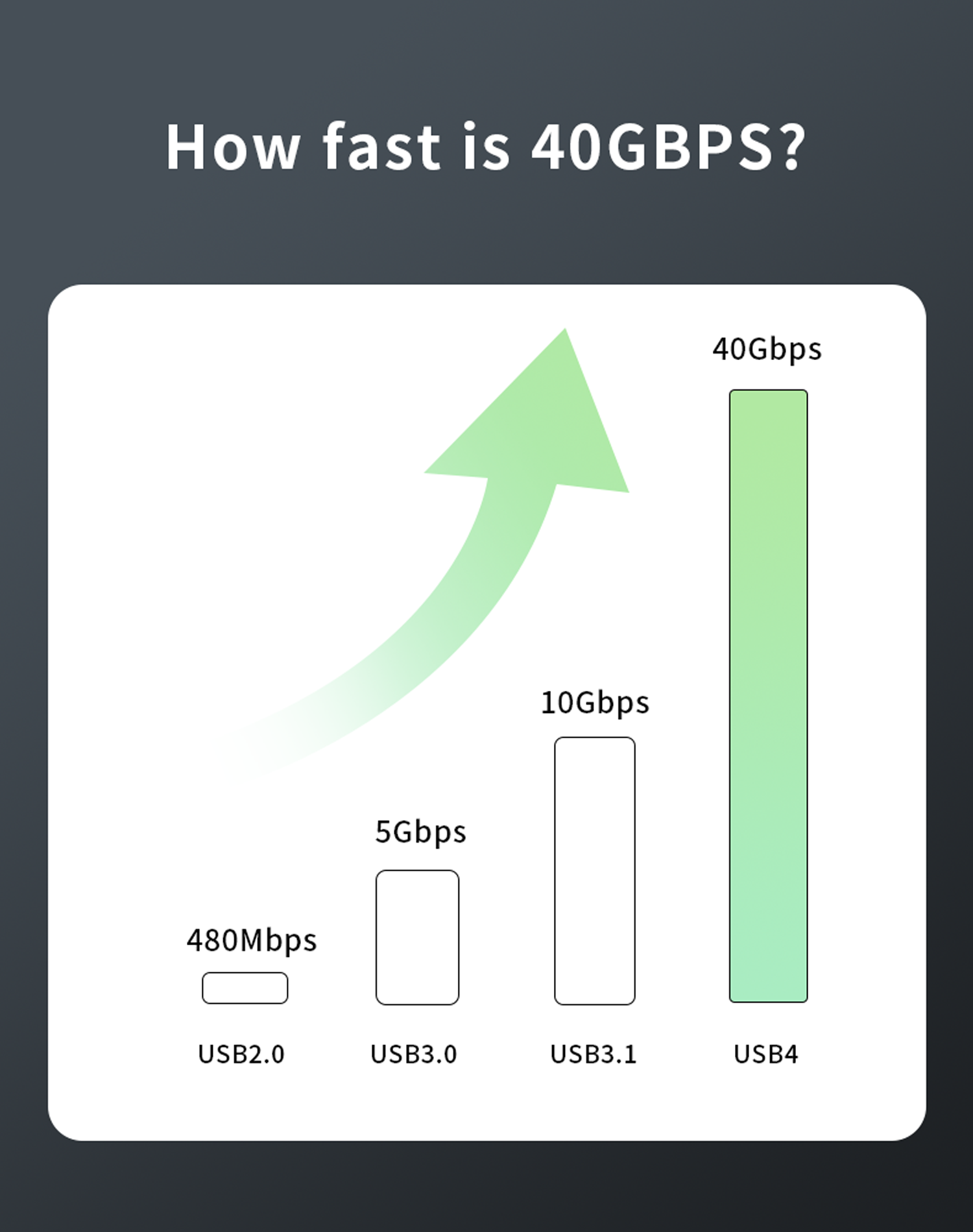 USB4 Cable