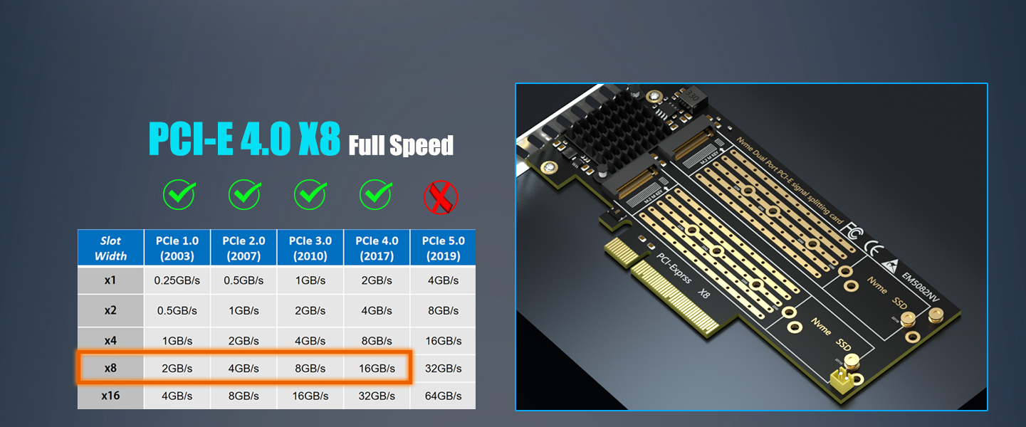 Dual M.2 NVMe to PCIe 4.0 X8