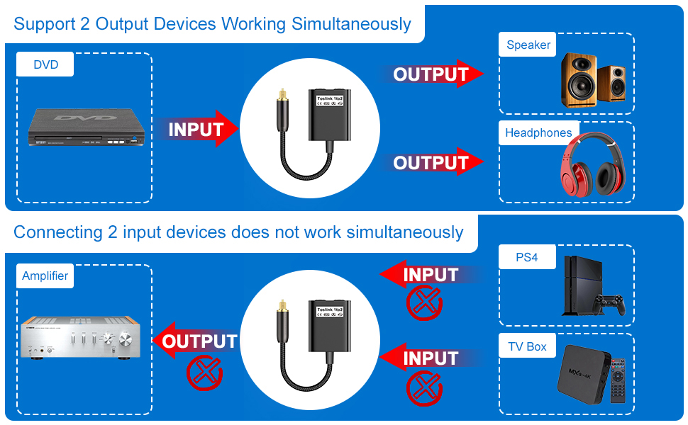 Fiber Optic Audio Splitter 1 Input 2 Output  What optical audio splitter?  Toslink fiber optic audio