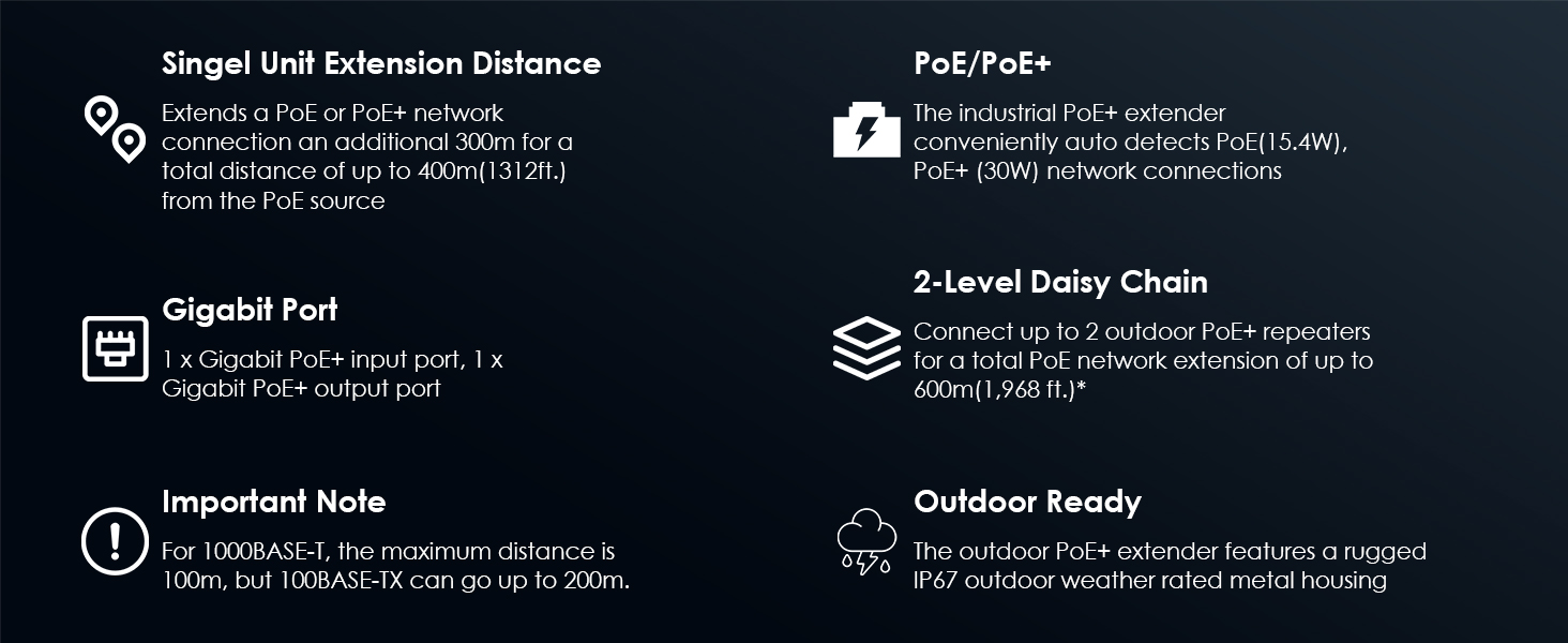 poe extender outdoor