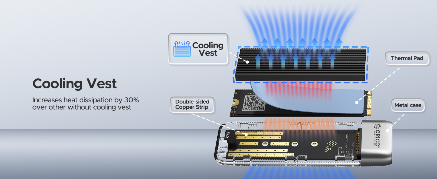 ORICO M.2 NVMe SATA SSD Enclosure, Tool-Free USB 3.2 Type-C 10Gbps to M.2 SSD Enclosure for SATA/NVM
