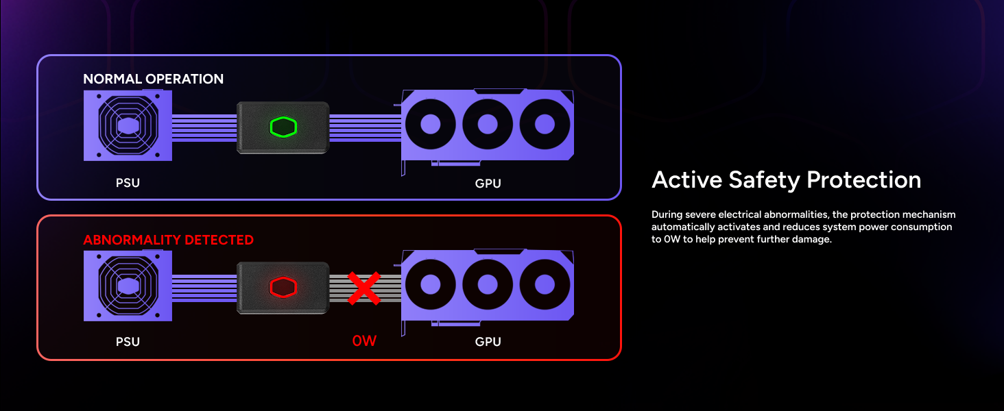 Cooler Master GPU Shield Adapter Cable