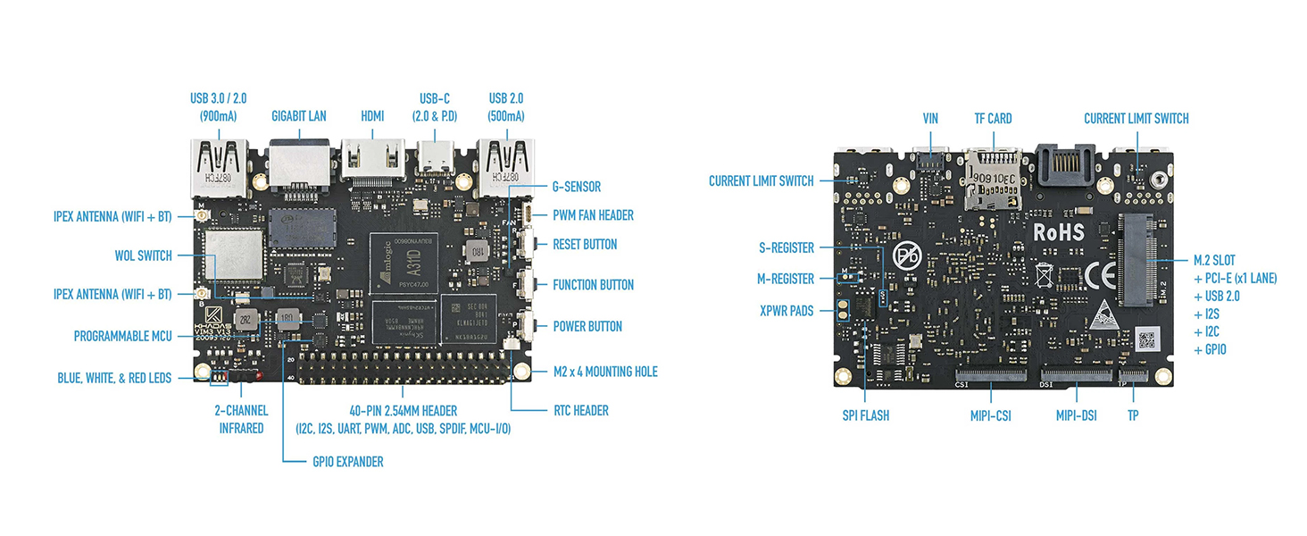 I/O Interfance