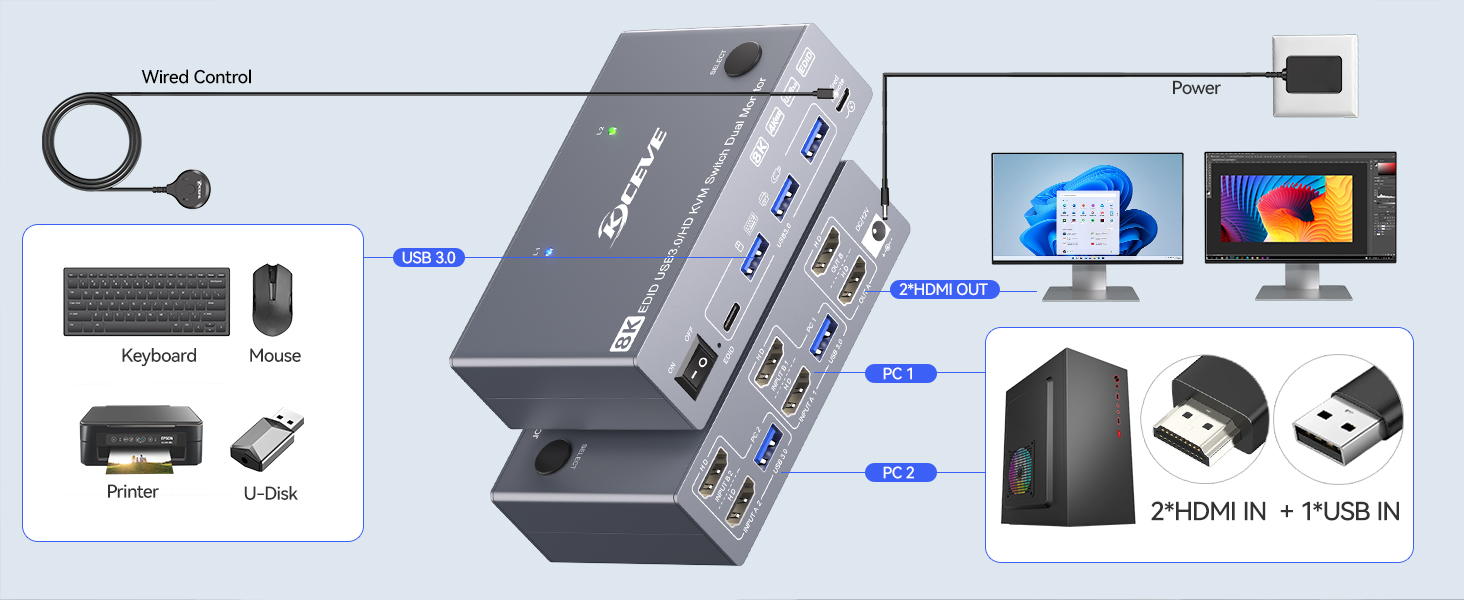Switch via Button and 1.5m Wired Remote, 5-8 Seconds Response Time