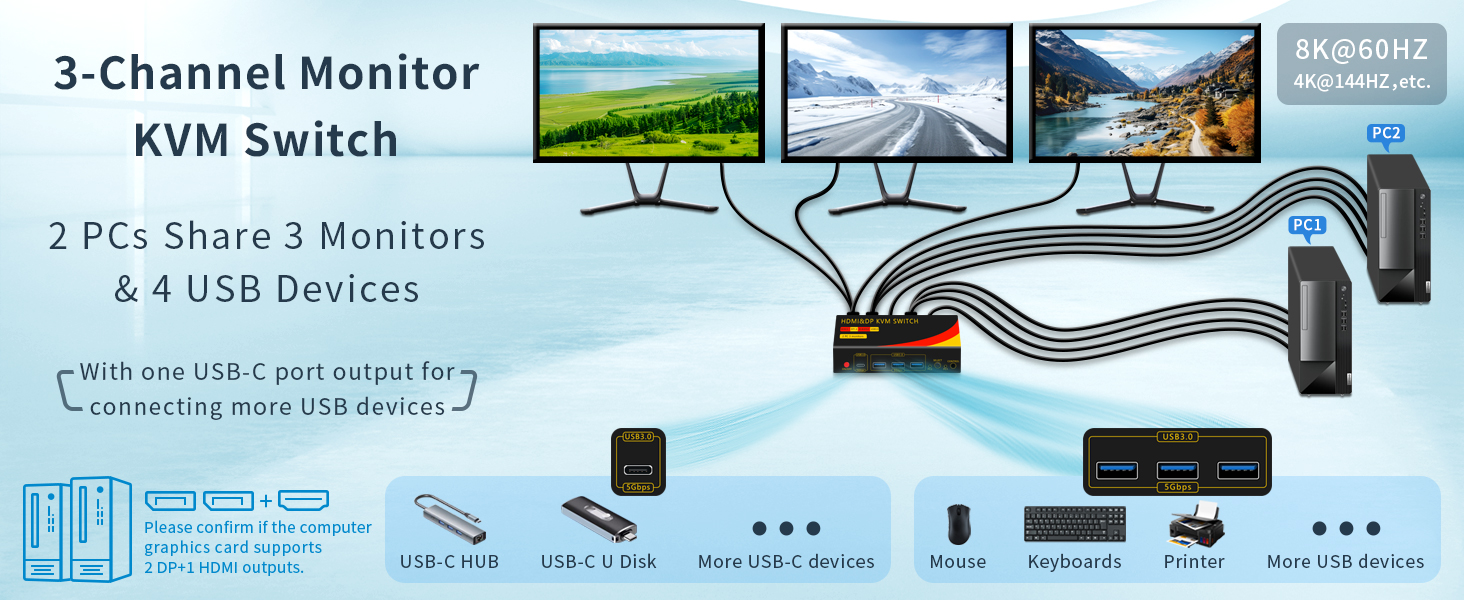 2*Displayport + 1*HDMI KVM Switches 3 Monitors 2 Computers, 8K@60HZ Triple Monitor KVM Switch