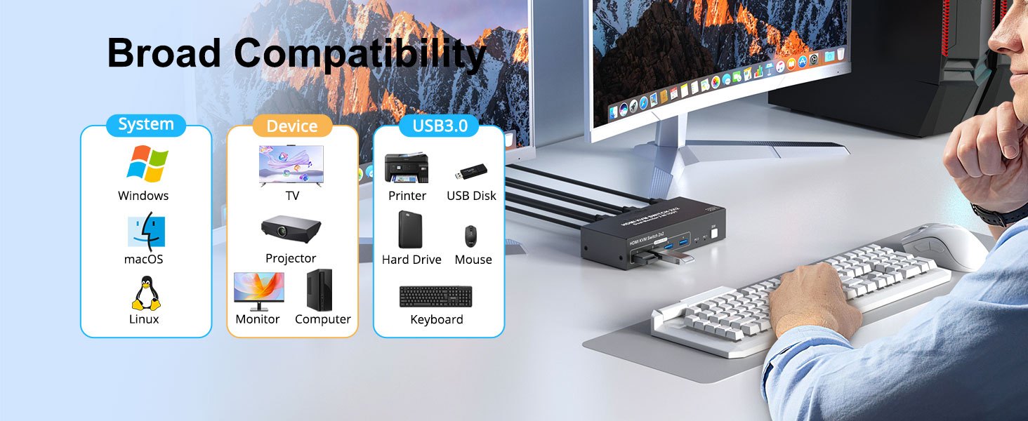 Dual Monitor HDMI KVM Switch, 2 Computers 4K@60Hz Dual Monitor KVM Switches for Dual PC or Laptops,