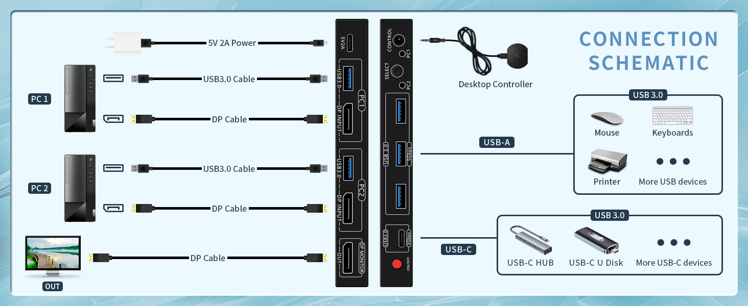 8K@60Hz Displayport KVM Switch 1 Monitor 2 Computers, USB 3.0 DP KVM Switches 4 USB Ports