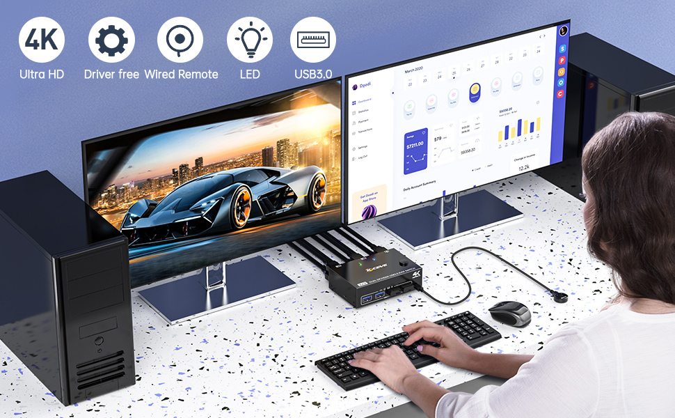 USB 3.0 Dual Monitor KVM Switch HDMI+Displayport 4K@60Hz 2K@120Hz, 2 Monitors 2 Computers KVM Switch